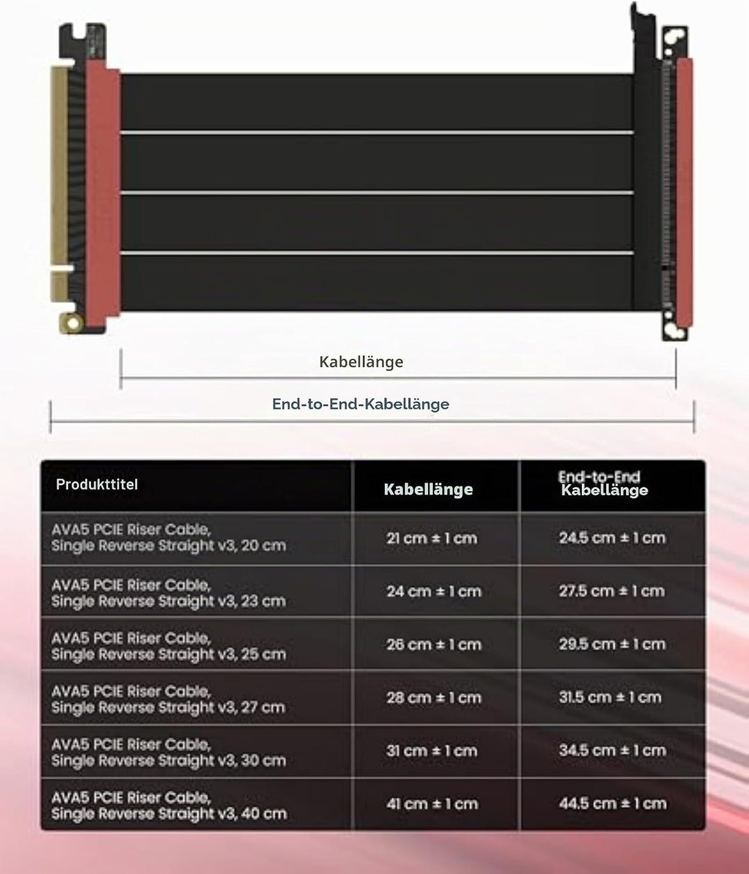 LINKUP - AVA5 PCIE 5.0 Riser-Kabel | RTX5090 RX9070 GPU Bereit | x16 128GB/s Geschwindigkeit | PCIe