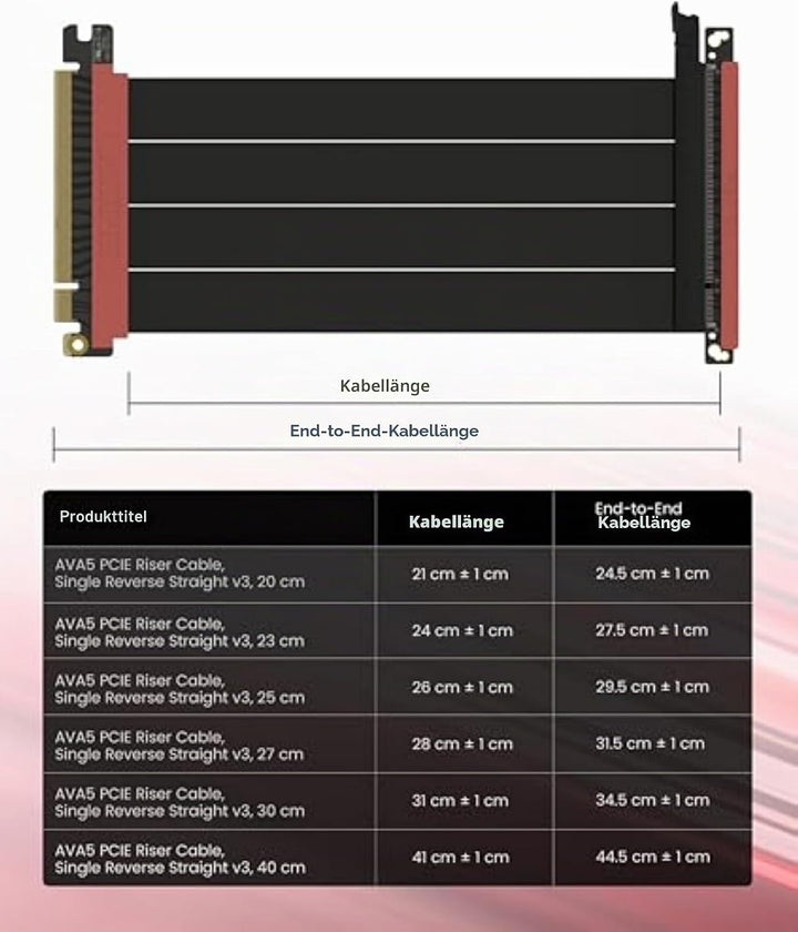LINKUP - AVA5 PCIE 5.0 Riser-Kabel | RTX5090 RX9070 GPU Bereit | x16 128GB/s Geschwindigkeit | PCIe
