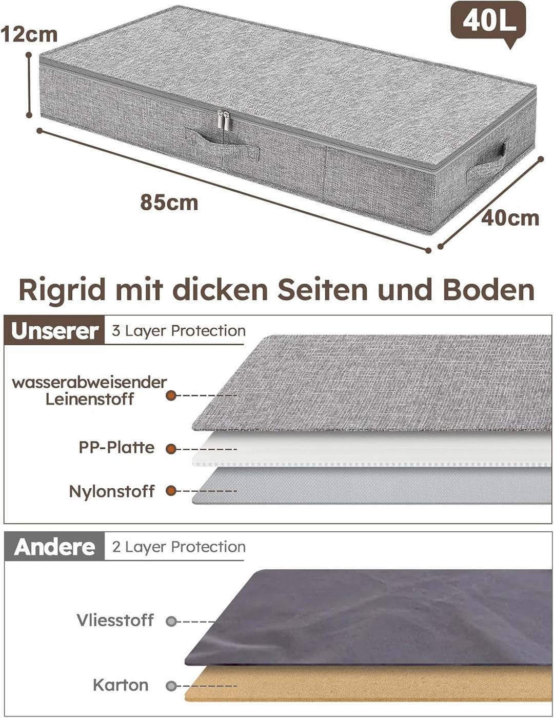 JUPELI 12cm Unterbettkommode,85x40x12 cm, Strukturverstärkung, Faltbare Aufbewahrungsbox aus Leinens