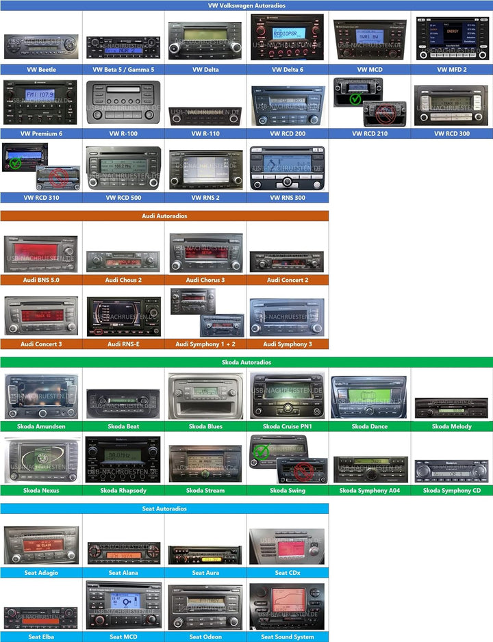 Bluetooth Adapter 1701 mit Freisprecheinrichtung | Musik im Auto | für Autoradios von VW Audi Skoda