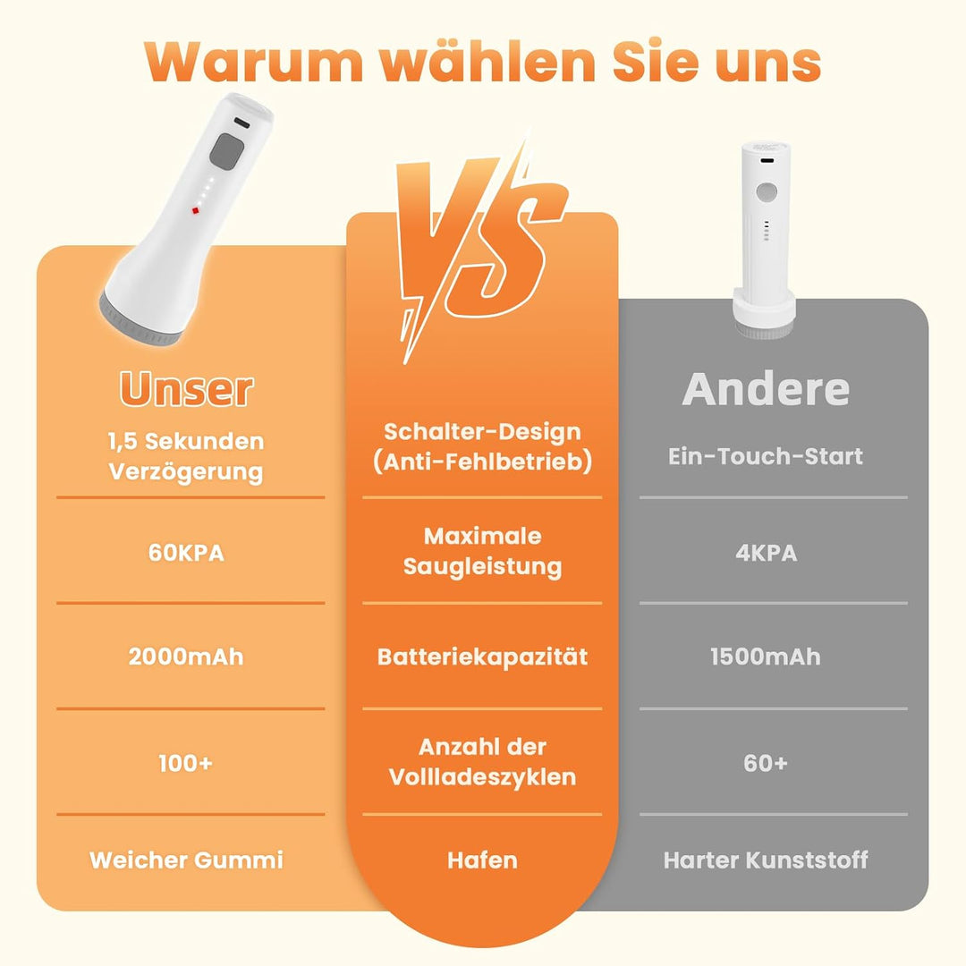 15 Vakuumbeutel für Kleidung für Reisen mit Kabellose vakuumpumpe 6KPa | AURYAO 40*50/40*60/50*60 cm