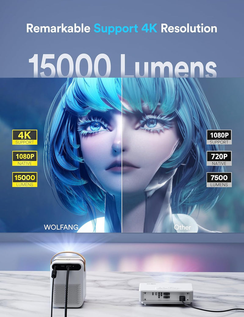Mini Beamer 4K Unterstützt, WOLFANG 5G WiFi Bluetooth Portable Projektor, Native 1080P 12000 Lumen,