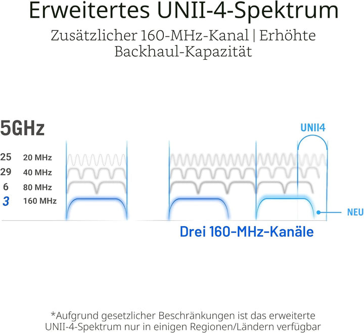 ASUS ROG Rapture GT6 AX10000 1er Pack Tri-Band Gaming Mesh WiFi System kombinierbarer Router (Tether