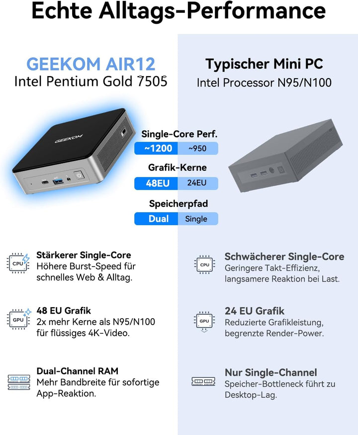 GEEKOM Mini PC Air 12 mit Intel Twin Lake N150(bis zu 3,6 GHz), 16 GB DDR5 4800MHz RAM 512 GB PCIe 3