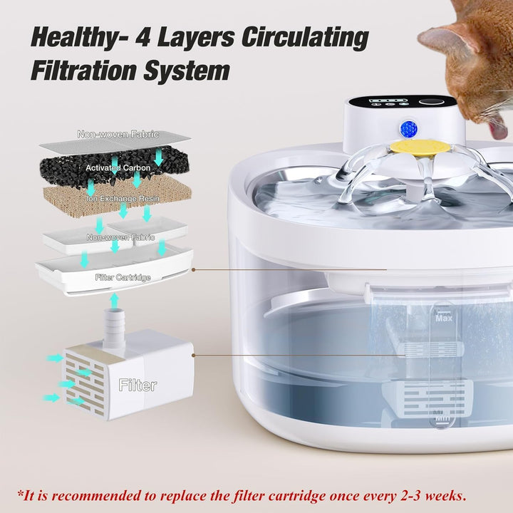 OYEEICE 6Pcs Katzen Trinkbrunnen Filter Set, Haustier Katzenbrunnen Filters Ersatz für OYEEICE Katze
