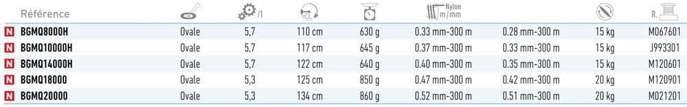 Daiwa BG MQ Meeresrolle - 20000 8000-H 10000-H 2500D-H 3000D-XH 4000D-XH 6000D-H, 8000-H
