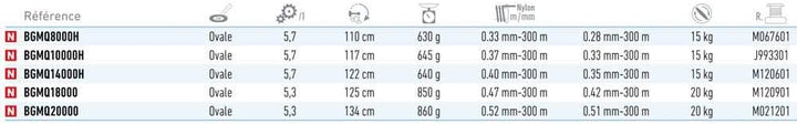 Daiwa BG MQ Meeresrolle - 20000 8000-H 10000-H 2500D-H 3000D-XH 4000D-XH 6000D-H, 8000-H