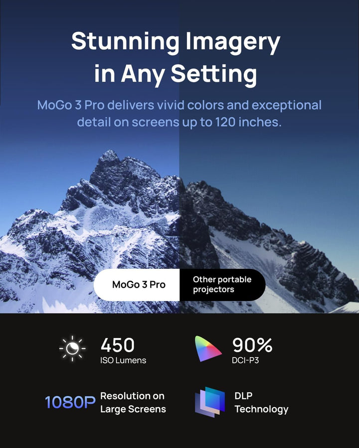 XGIMI MoGo 3 Pro 1080P Mini Beamer,Google TV mit Lizenziertem Netflix,Integriertem Verstellbarem Stä