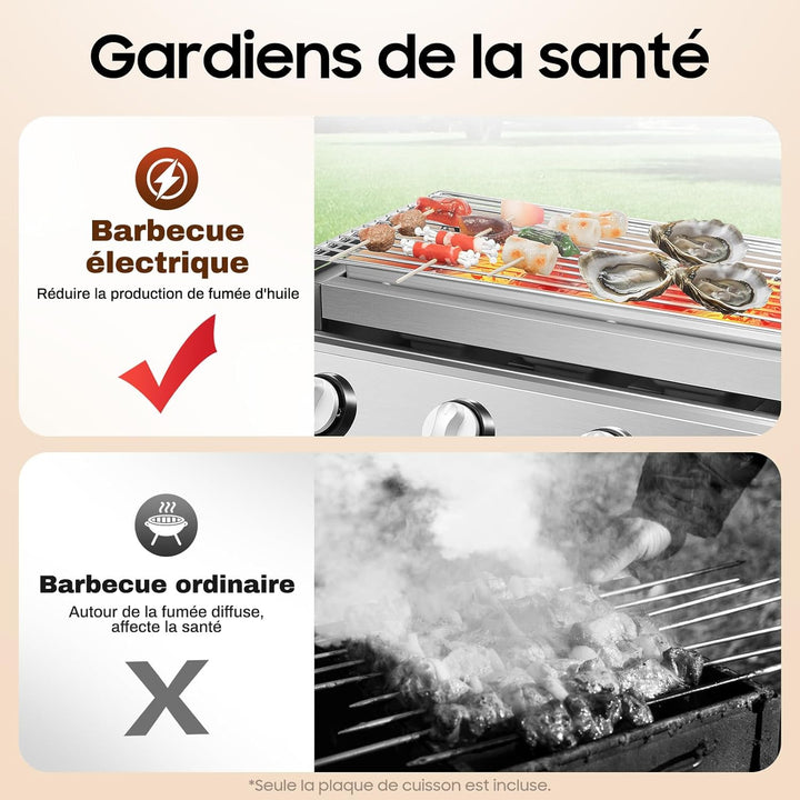 Multigrill für Fleisch kompakt elektrisch multifunktional für LeGumes Steaks antihaftbeschichtet mit