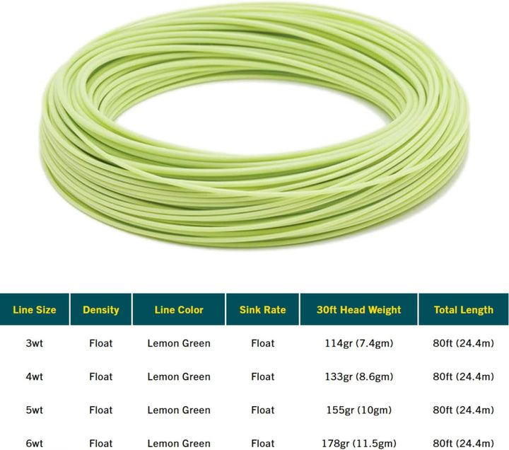 RIO Products Mainstream Forellenfliegenschnur 6 Weight