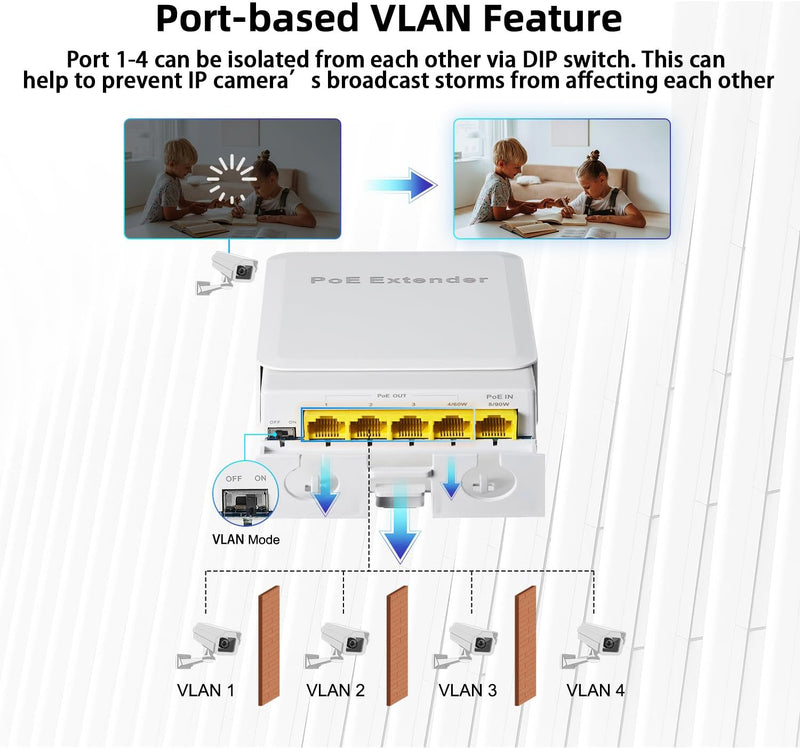 MokerLink Outdoor 5 Port PoE Extender, IEEE 802.3 af/at/bt PoE Repeater 90W, 10/100Mbps, 1 PoE in 4