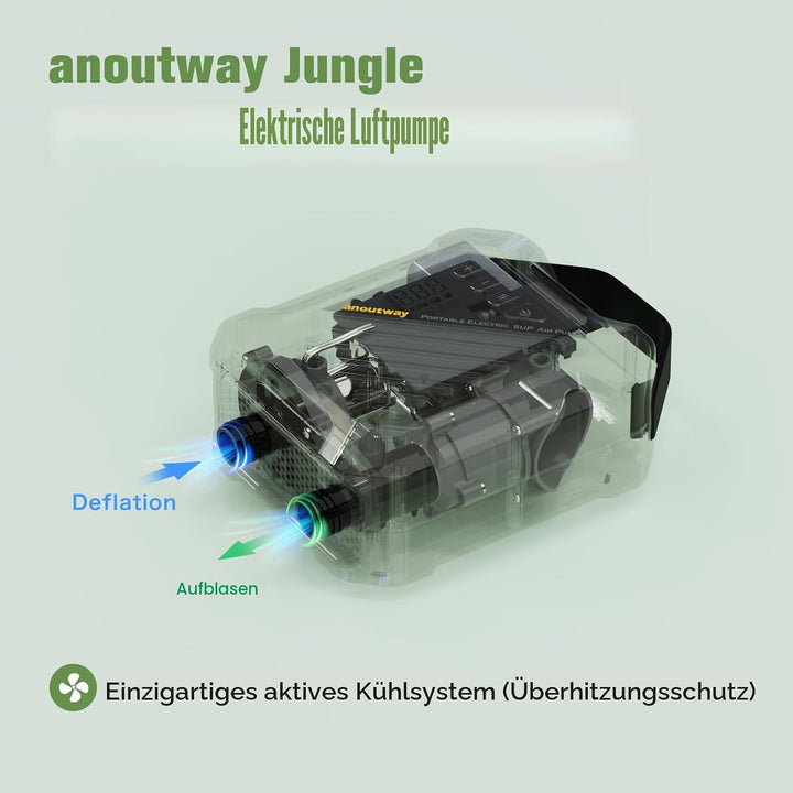 SUP Pumpe Elektrisch Akku, 20 PSI Hochdruck Auto-Off Paddle Pumpe | Elektrische Luftpumpe für Aufbla