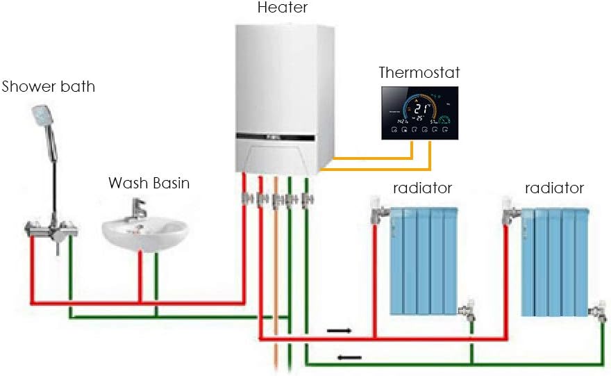 Irishom WiFi Raumthermostat für Gaskessel Thermostat mit 4,8 Zoll LCD-Bildschirm 5+1+1 Programmierba