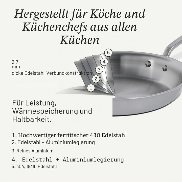 Made In Cookware – 20,3 cm Edelstahl-Bratpfanne – 5-lagige Edelstahlbeschichtung – Professionelles K
