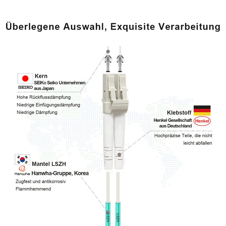 FLYPROFiber OM3 LC auf LC LWL Glasfaser Patchkabel | Längenoptionen: 0,2m-100m, 10 GB Duplex 50/125