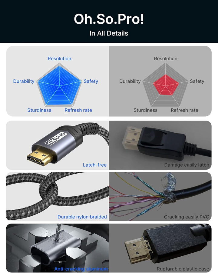 JSAUX 4K DisplayPort to HDMI Cable 3M, 4K@30Hz/2K@60/1080P@120 Unidirectional [Gold-Plated, Braided,