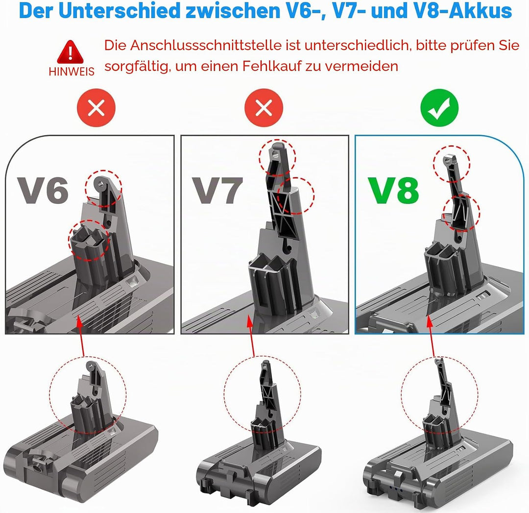 ASUNCELL 21.6V/4600mAh Lithium-Ionen Ersatzbatterie mit Werkzeugen für Alle Dyson V8 Models, V8 Abso