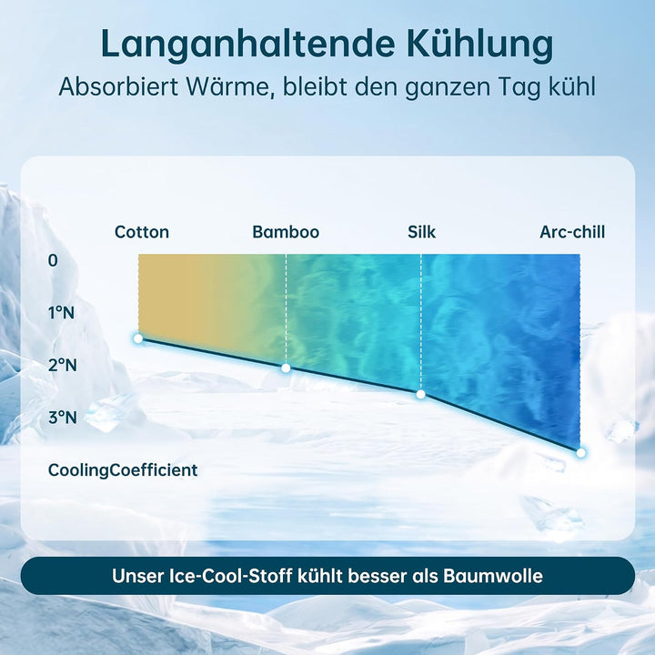 Selbstkühlende Kühlmatte Hund aus hautfreundlichem Gel, Kühlmatte Katze für entspannte Sommertage, p