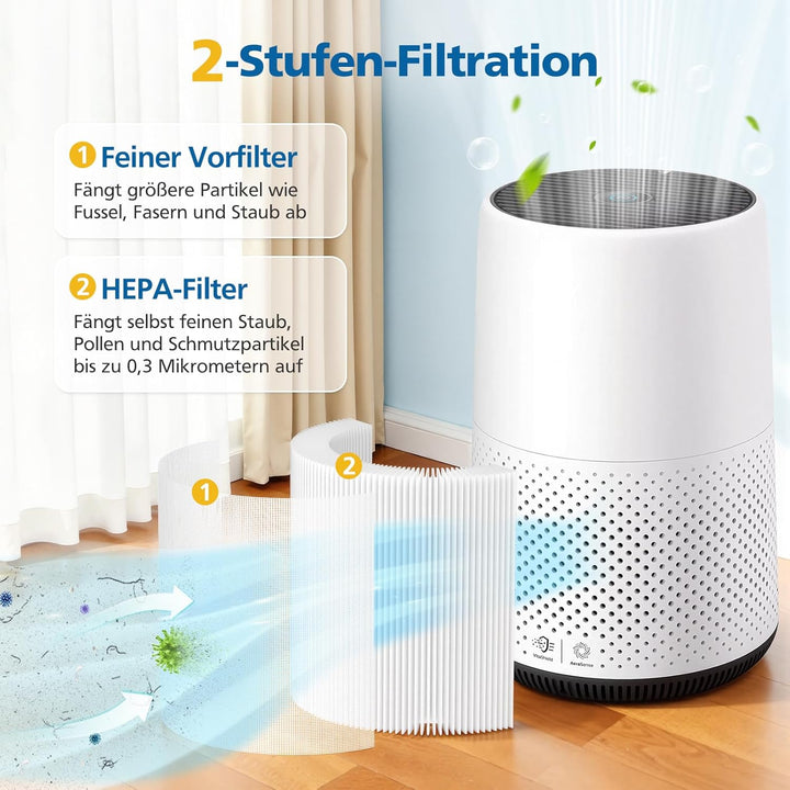 2 Stück HEPA-Ersatzfilter für Philips 800 Series Luftreiniger - AC0830/10 AC0820/30 AC0820/10 AC0819