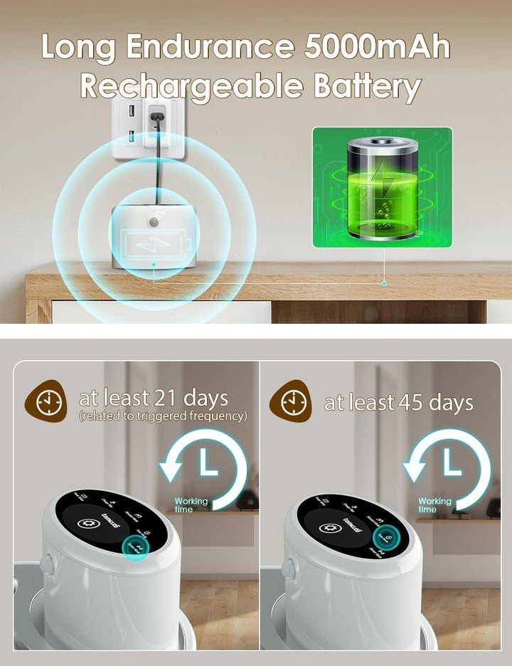 Akku für P9 Katzenbrunnen von TOMXCUTE, Abnehmbar Steuergerät Eingebauter 4000-mAh Akku - Weiss, Wei