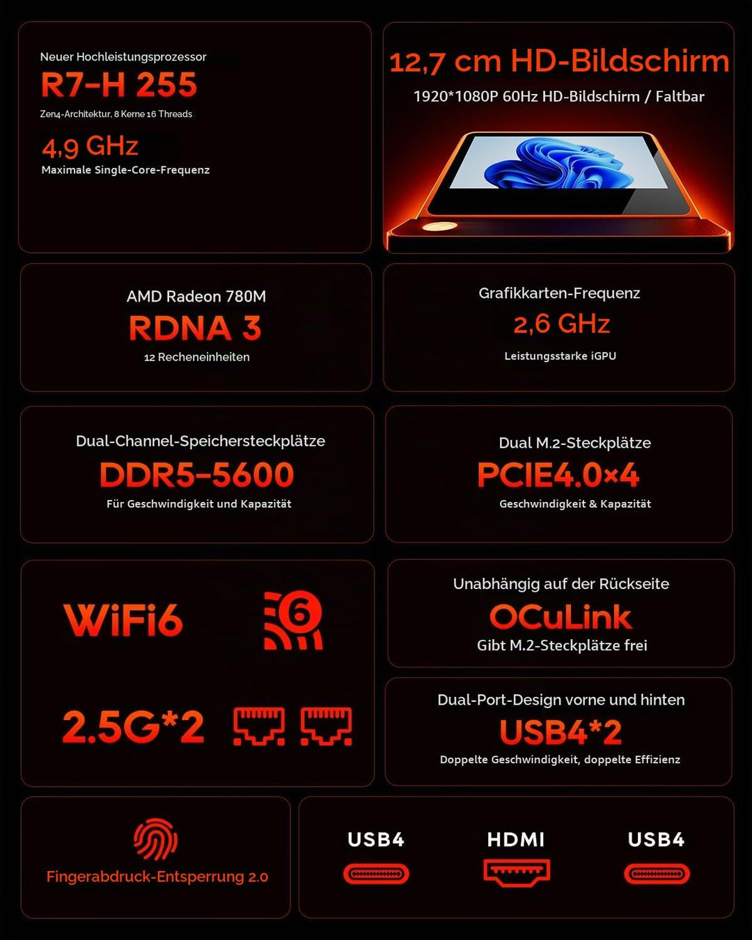 AOOSTAR G-FLIP Mini PC Ryzen 7 H 255(bis zu 4,9GHz), Mini Desktop Computer mit 5" HD-Bildschirm 24GB