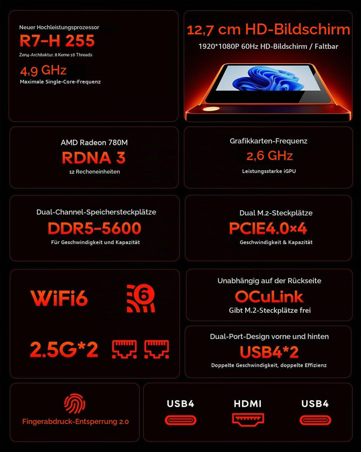 AOOSTAR G-FLIP Mini PC Ryzen 7 H 255(bis zu 4,9GHz), Mini Desktop Computer mit 5" HD-Bildschirm 24GB