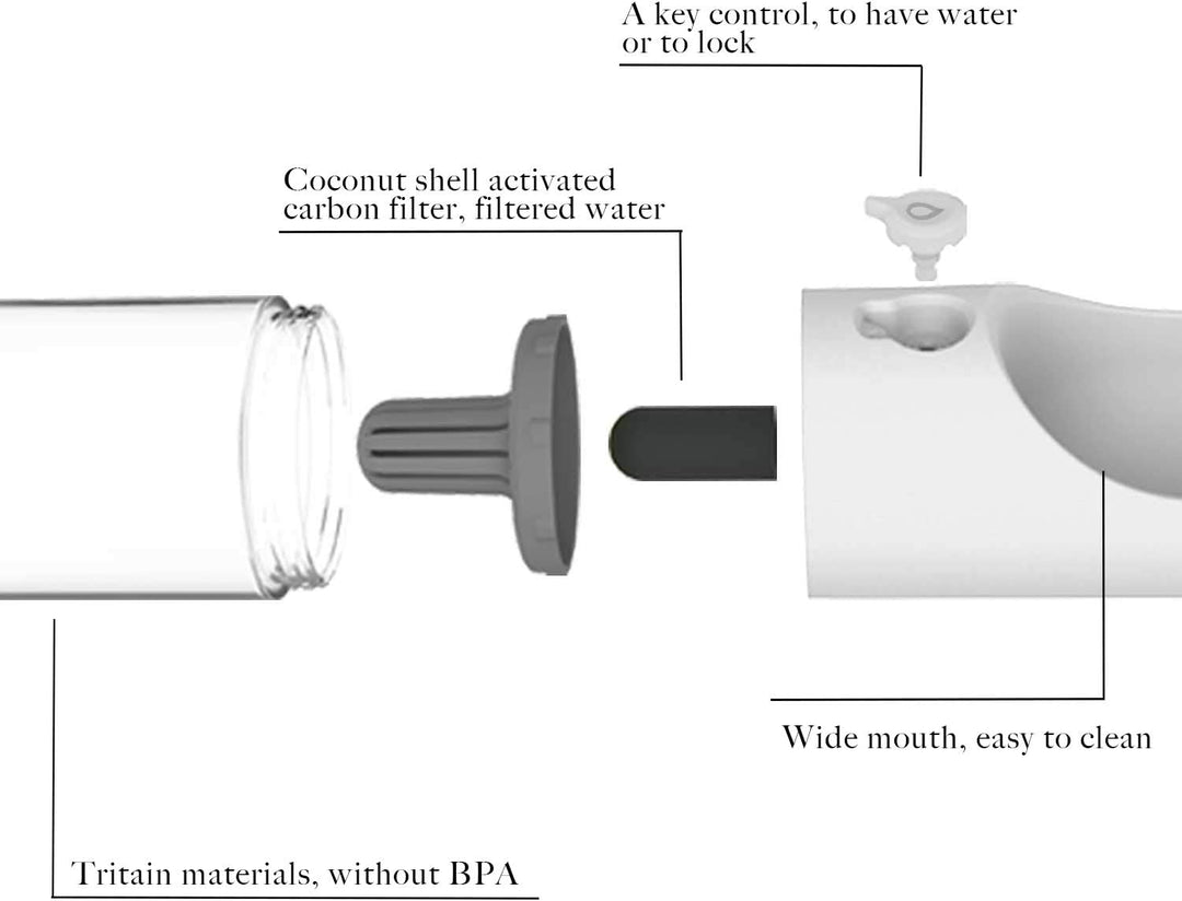 PETKIT Eversweet Wasserspender, Trinkflasche für Hunde, Reisen, für Haustiere, BPA-frei, antibakteri