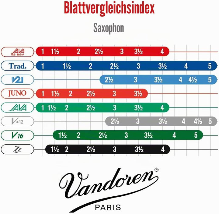 VANDOREN SR263R Single, Single