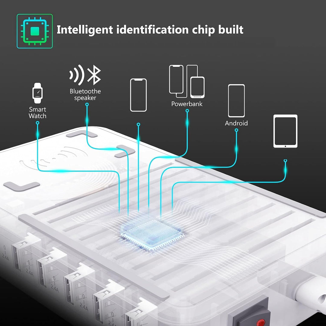 Ladestation Mehrere Geräte mit Induktives Kabellos Ladegerät Wireless Charger 5 Port Charging Statio