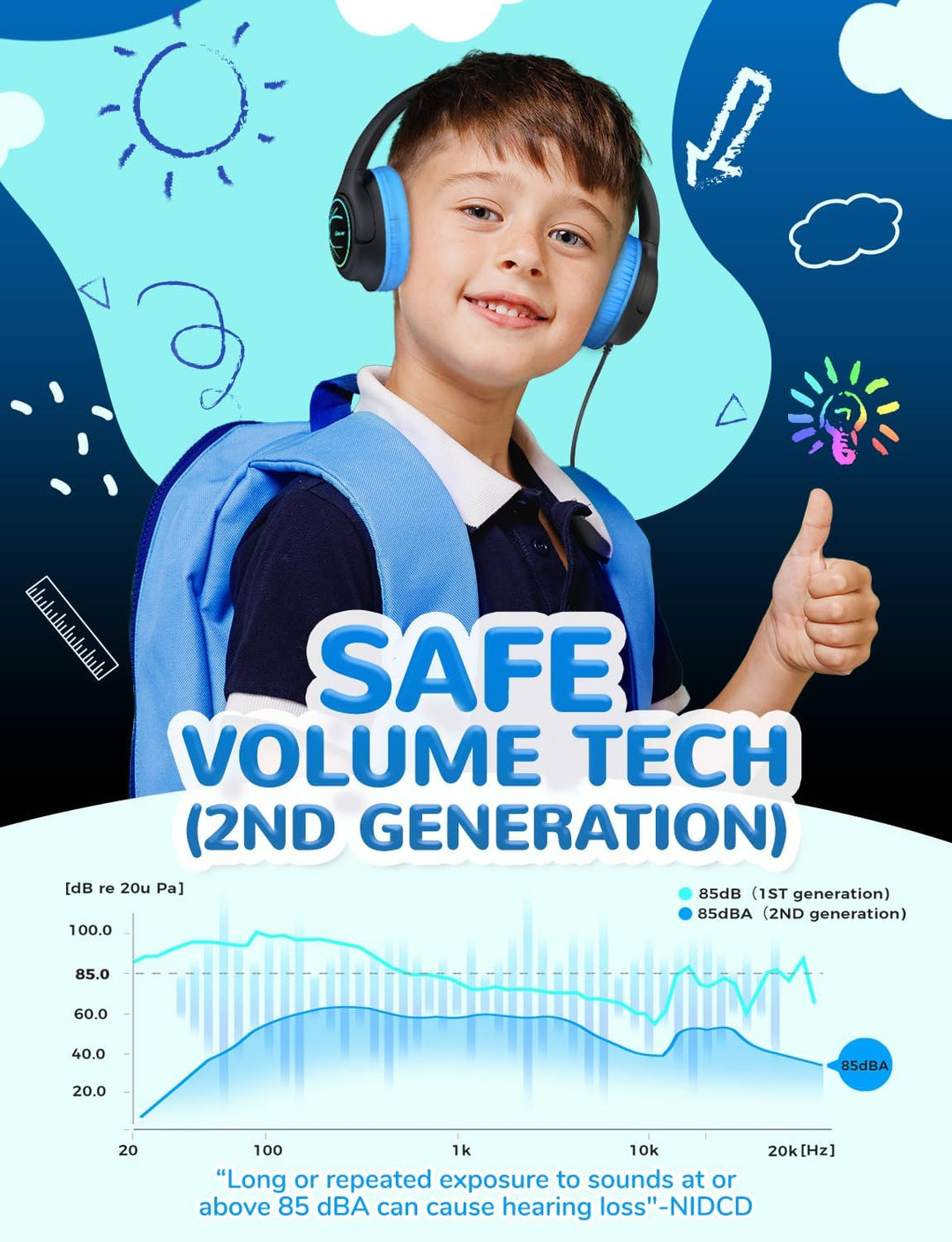 iClever Kopfhörer Kinder USB C, Kinder Kopfhörer mit Kabel 85dBA Sichere Lautstärke, Stereo Sound, O
