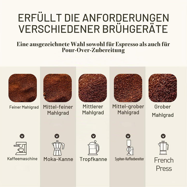 Kaffeemühle manuell mit Keramikmahlwerk,Tragbare Manuelle Handkaffeemühle mit 30g Kapazität, Konisch