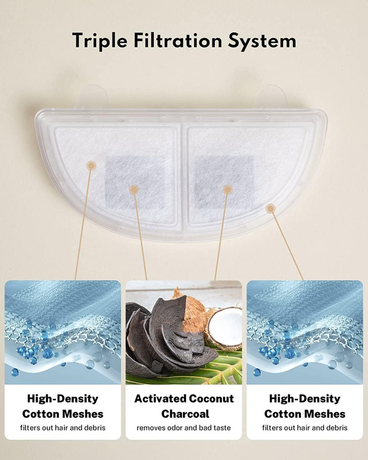 HomeRunPet Trinkbrunnen Filter, 3 STK. Ersatzfilter für Trinkbrunnen für Katzen und Hunde, Weiss Fil