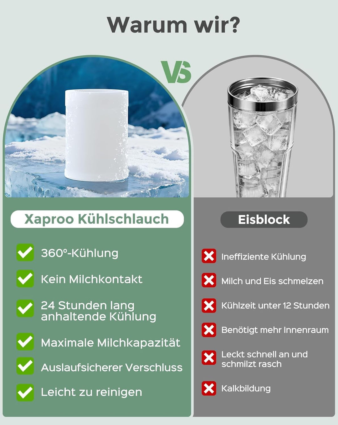 Xaproo Verbesserte 650ml Muttermilch-Kühlflasche, Tragbarer Muttermilchkühler für draussen mit 360°