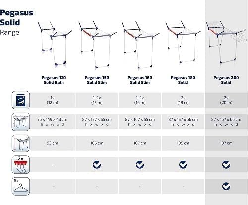 Leifheit Standtrockner Pegasus 200 Solid mit 20 m Trockenlänge für 2 Wäscheladungen, grosser Wäsches