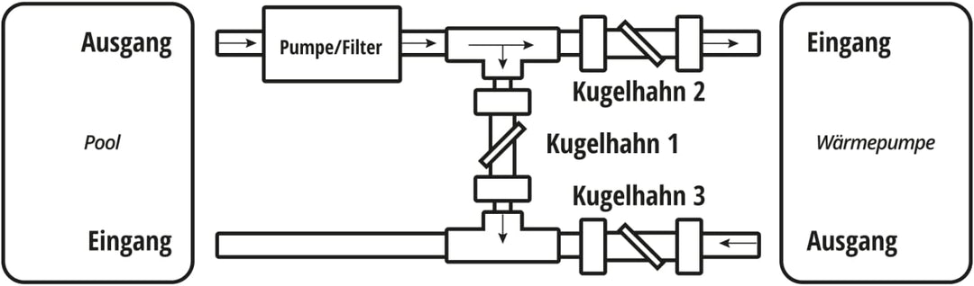 LionFlex Bypass Set Universal Deluxe Pool Schwimmbad Wärmepumpe Solaranlage Poolheizungen