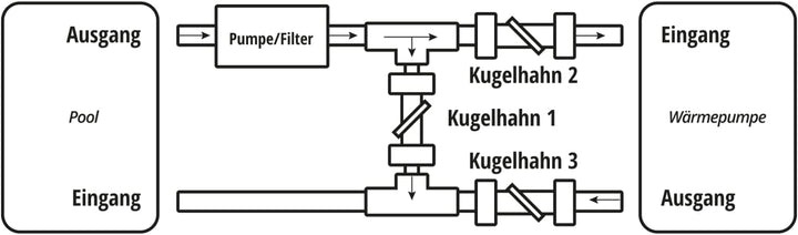 LionFlex Bypass Set Universal Deluxe Pool Schwimmbad Wärmepumpe Solaranlage Poolheizungen
