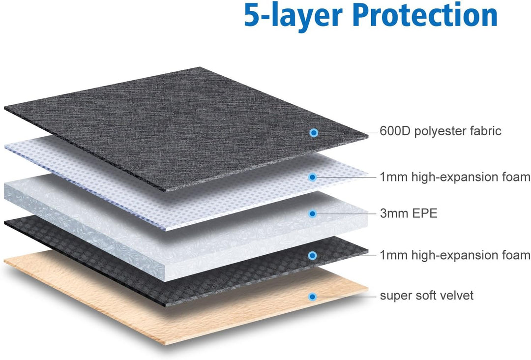 NIDOO 14-15,3 Zoll Wasserdicht Laptop Sleeve Case Notebook Hülle Schutzhülle Tasche Laptoptasche für