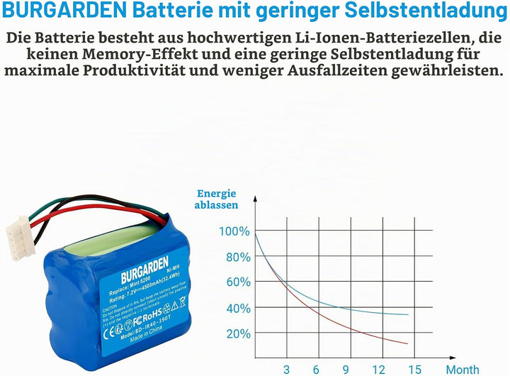 7.2V 4500mAh NI-MH akku Wiederaufladbar, Ersatz-akku für 380, 380T, 390T, Kompatibel mit Mint 5200 5