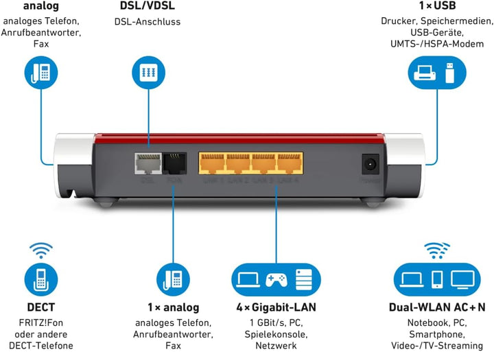 AVM FRITZ!Box 7530 WLAN AC+N Router (DSL/VDSL, 866 MBit/s (5GHz) & 400 MBit/s (2,4 GHz), bis zu 300