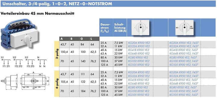 Kraus &amp; Naimer KG100.T904.VE2+F437 Umschalter 4-polig 100A mit Stellung Netz 0 Notstrom (NF KG100 K9