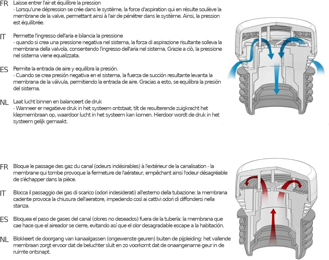 HypAir Balance Rohrbelüfter DN 32-63 Belüftungsventil für Sanitäranlagen HBN032063 (DN 32-63), HBN03