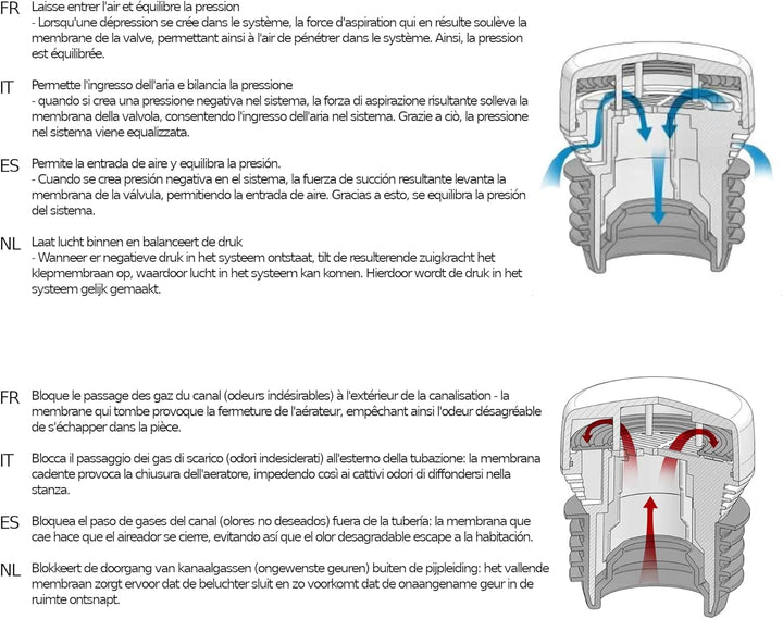 HypAir Balance Rohrbelüfter DN 32-63 Belüftungsventil für Sanitäranlagen HBN032063 (DN 32-63), HBN03