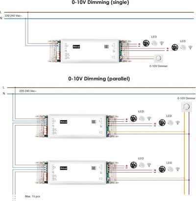 illuburg LED Trafo 24V 120W Dimmbar DALI Push 0-10V Flickerfree LED Netzteil Treiber Driver Power Su