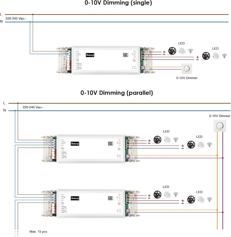 illuburg LED Trafo 24V 120W Dimmbar DALI Push 0-10V Flickerfree LED Netzteil Treiber Driver Power Su