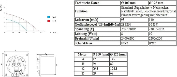 MKK Ø125 mm Wohnraumlüfter Rückstauklappe Echtglas Standard schwarz-gold Marmor schwarz-gold Marmor