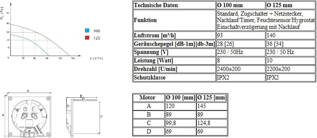 MKK Ø125 mm Wohnraumlüfter Rückstauklappe Echtglas Netzstecker und Schalter weiss-gold Marmor weiss-