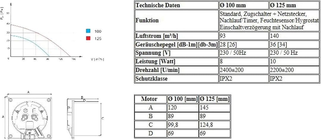 MKK Ø125 mm Wohnraumlüfter Rückstauklappe Echtglas Feuchtesensor schwarz-gold Marmor schwarz-gold Ma