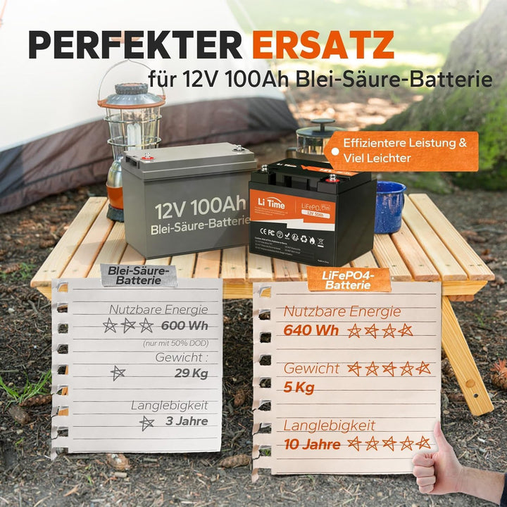 LiTime LiFePO4 12V 50Ah Batterie Eingebautes 50A BMS, 12V Lithium Akku Ideal für Wohnmobil, Solaranl