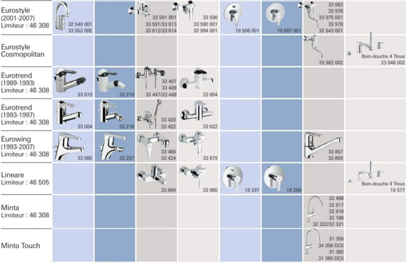 GROHE Kartusche (46 mm, mit keramischem Dichtsystem, für Einhandmischer), 46048000 46 mm Für Einhand