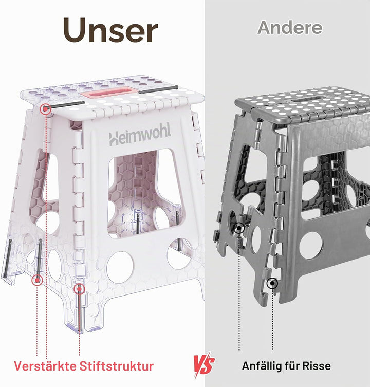 Tritthocker Klappbar 40 cm, 2025 Upgrade Hocker Klappbar mit Sicherheitsverriegelung &amp; Drehgriff, Kl